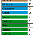Schermata 2015-10-28 alle 15.49.46