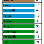 Schermata 2015-10-28 alle 16.18.13