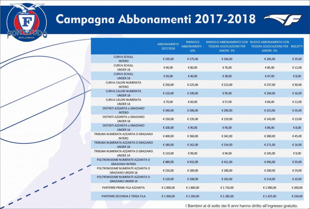 Prezzi abbonamenti Effe