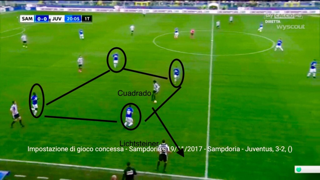 2. Sampd-Juve