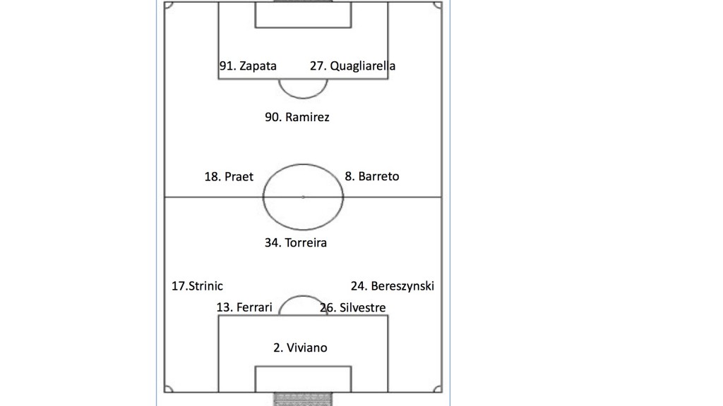 modulo sampdoria