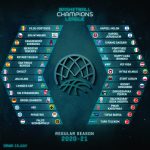 basketball-champions-league