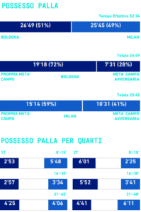 bol-milan