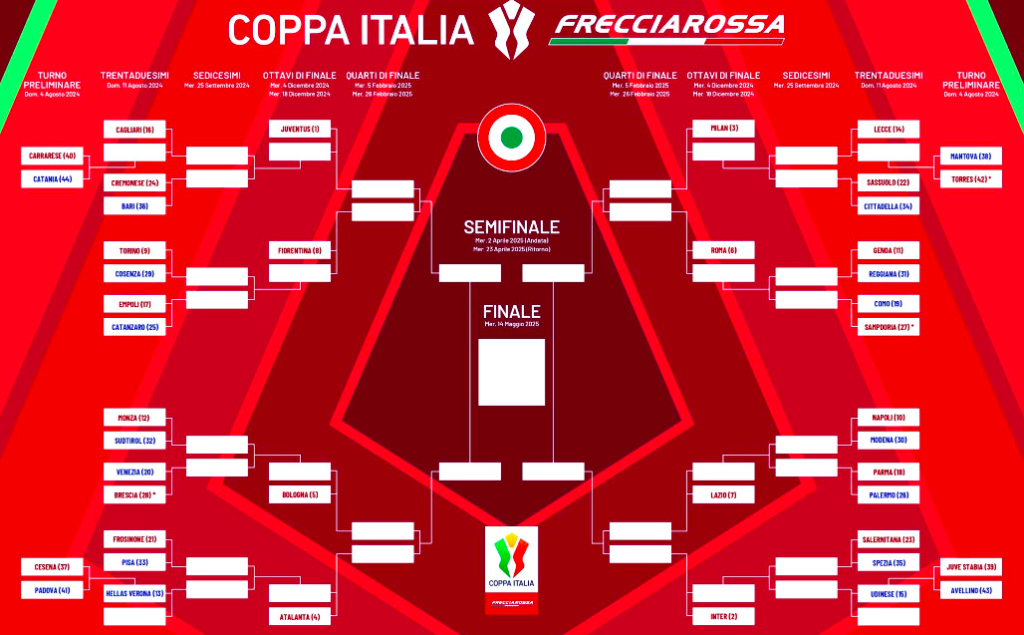 Schermata 2024-07-05 alle 18.20.46