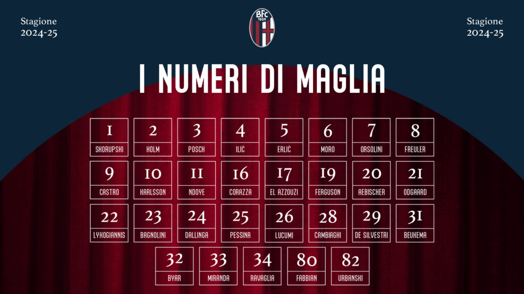 numeri maglia